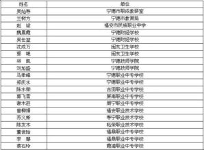 学生竞赛获奖名单公布