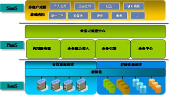 资源共享原理：架构、分类、实现与未来发展