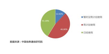 进入云计算时代：概述、技术、应用和职业发