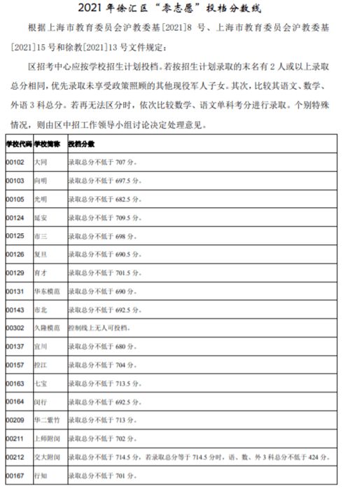 名额分配与录取原则，一、引言