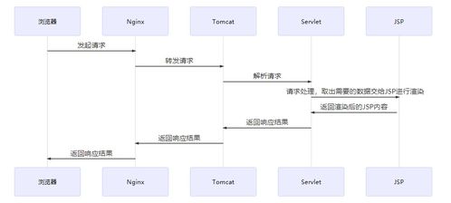 前端技术栈更新培训 - 紧跟时代步伐，掌