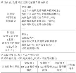 高中生物课程资源的开发与利用