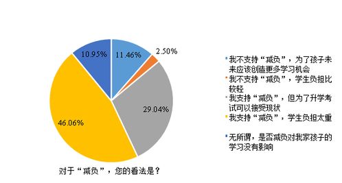 中小学生减负政策的影响有哪些