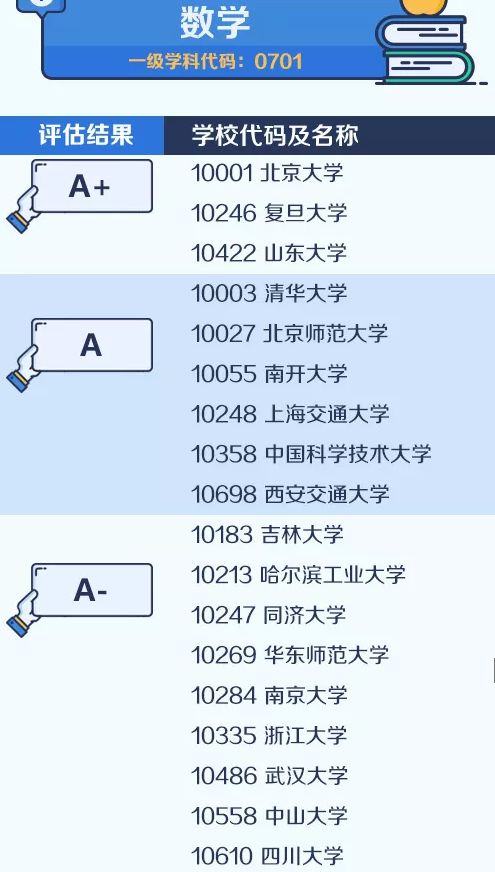 学校特色教育的好处