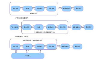 电影制作教学