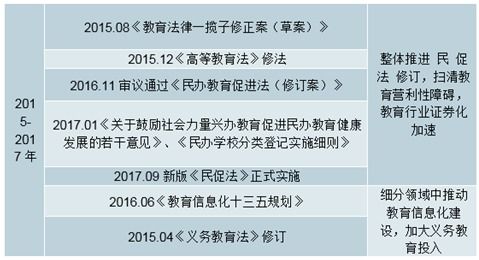 国际教育发展前景分析报告