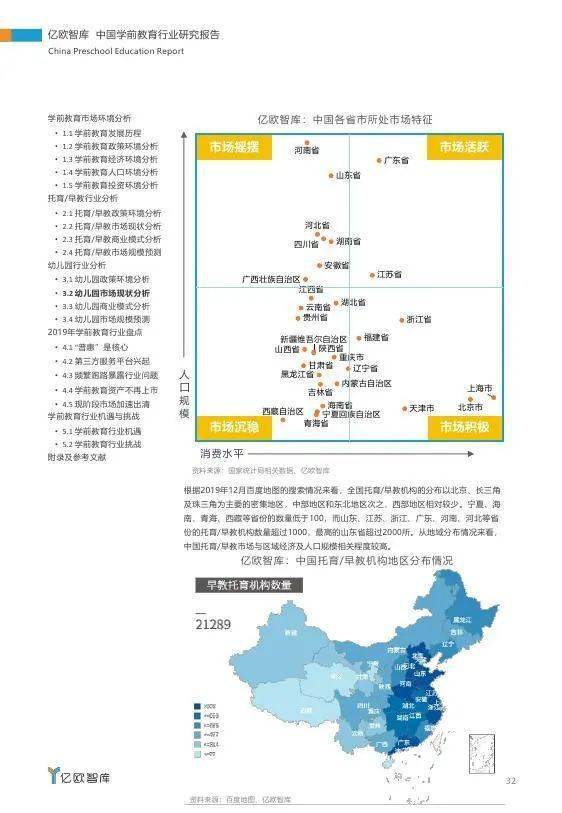 学前教育政策解读内容摘要