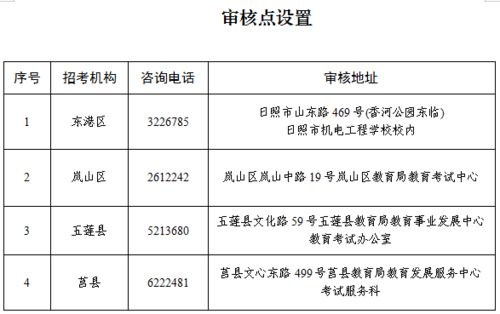 成人高等学校考试试题