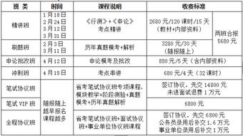 公务员考试培训时间多少天