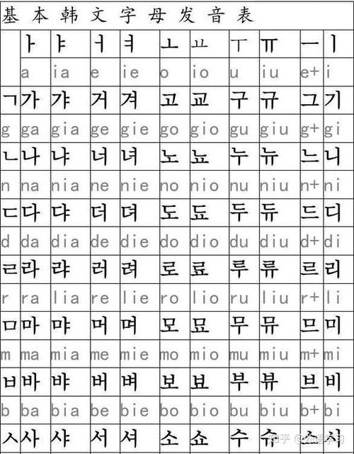 韩语如何自学入门