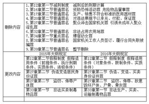 司法考试相关内容