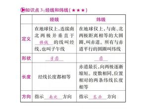 地理学科知识竞赛准备什么材料好