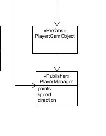游戏编程设计模式分析