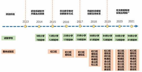 数字化教学工具的利用与研究