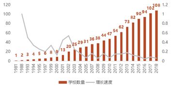 深入探讨国际学校入学考中心